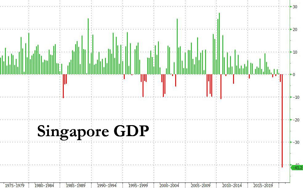 Singapore%20GDP%207.13.jpg