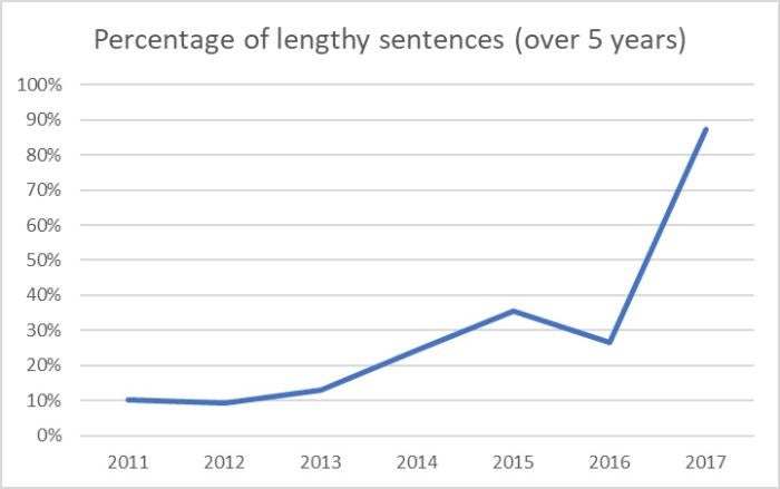 202102asia_china_graph3