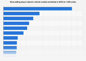 www.statista.com