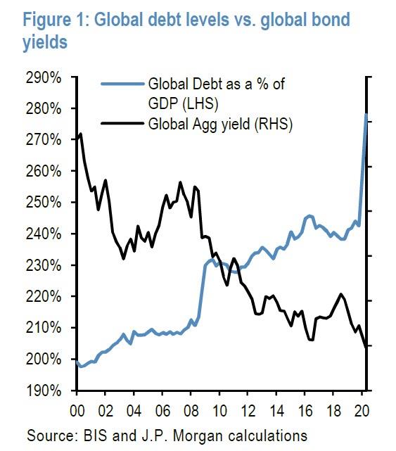 global%20debt%20yields.jpg