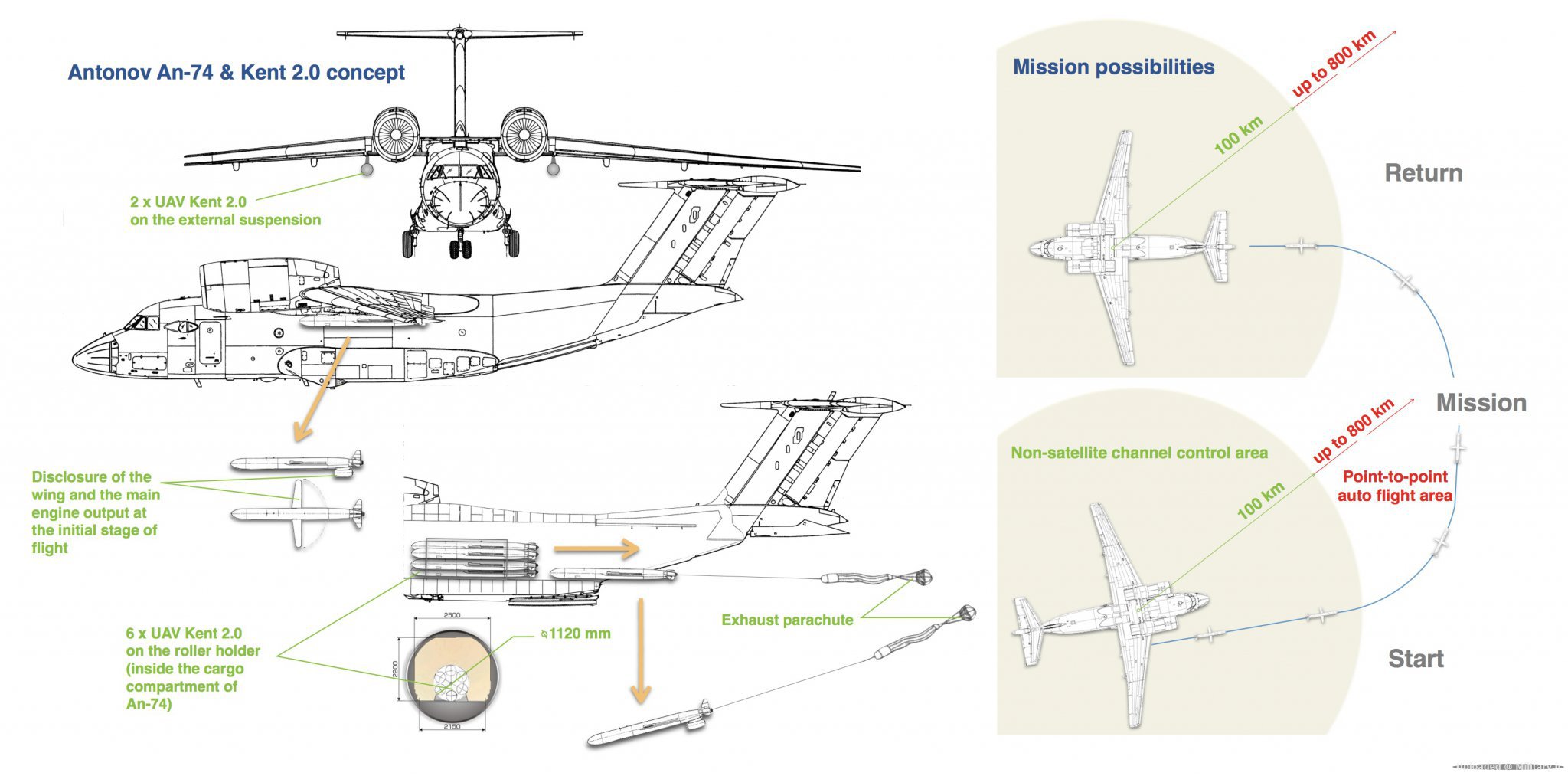 an-74--kent-20-main-main_1.jpeg