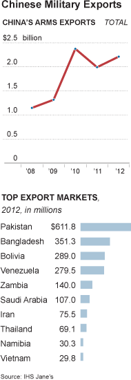 21chinadefense-chart-articleInline.png