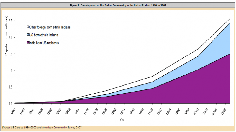 CP_FIG1_Emigration%20Immigration%20%26%20Diaspora%20Relations%20in%20India-800x450.PNG