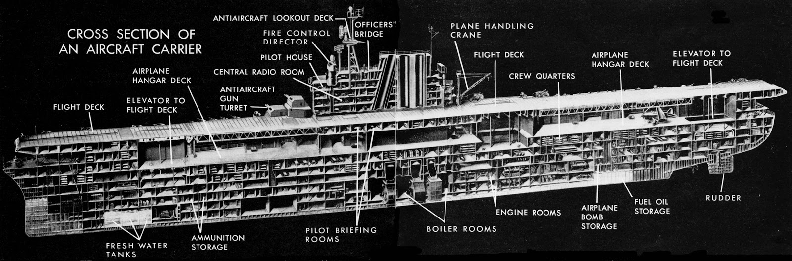 aircraft-carrier-cross-sect.jpg