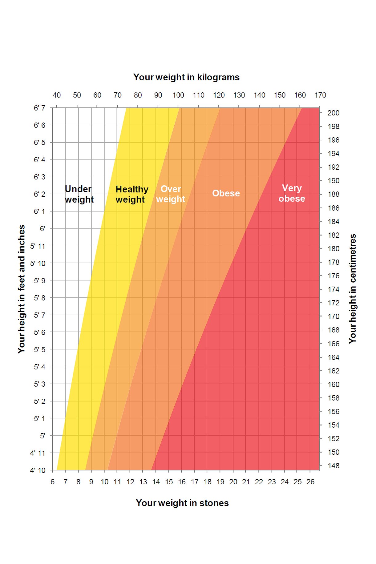 MS_0118_healthy-weight-chart.width-1534.jpg