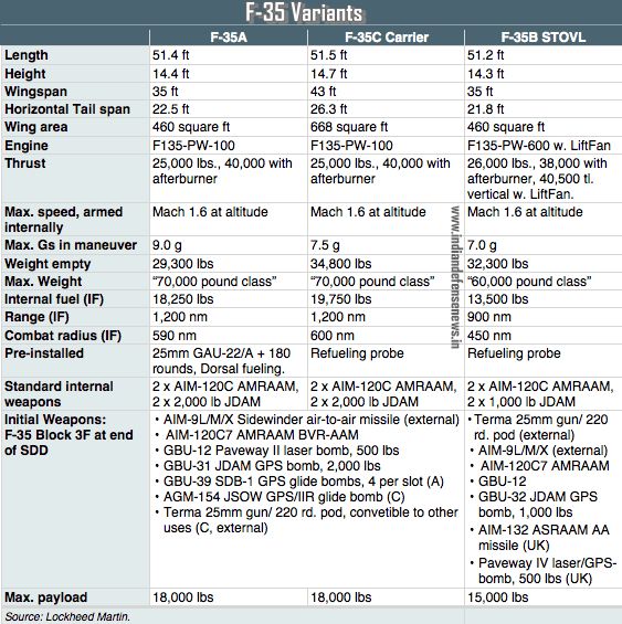 F-35_Variants_Graph.jpg