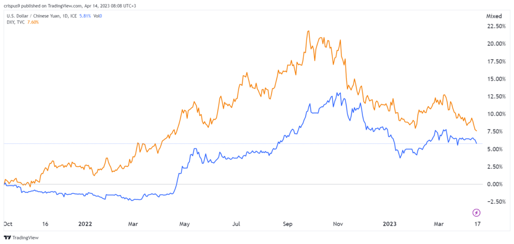 usdcny-2023-04-14-08-08-36-1024x487.png