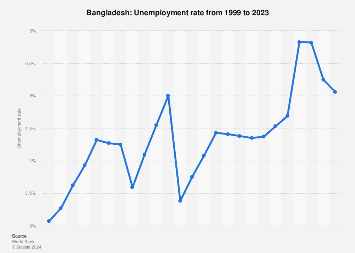 www.statista.com