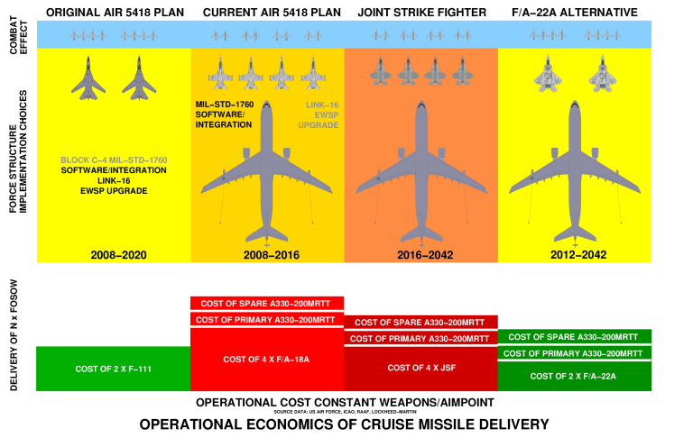 ALCM-F-111-vs-FA-18A-2A.png