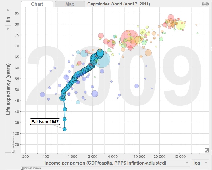 Gapminder-Pakistan.jpg