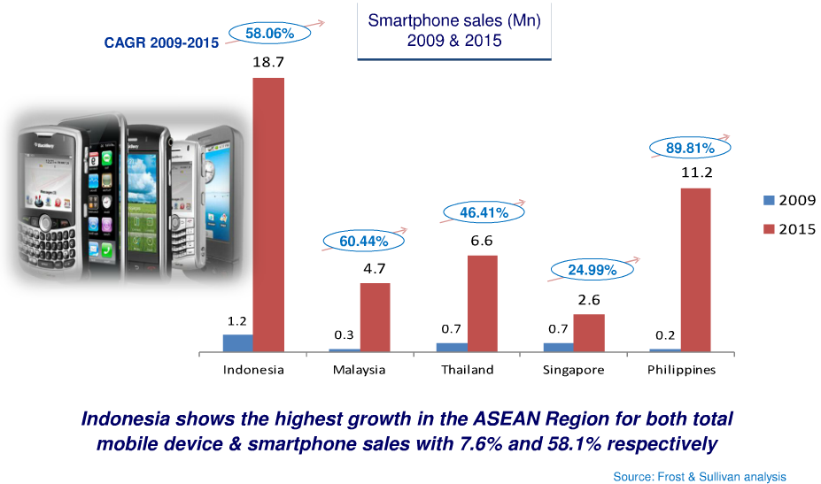 Asean-Smartphone-Sales.png