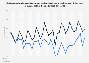 www.statista.com