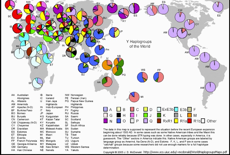 Y-Haplogroups-Map.jpg