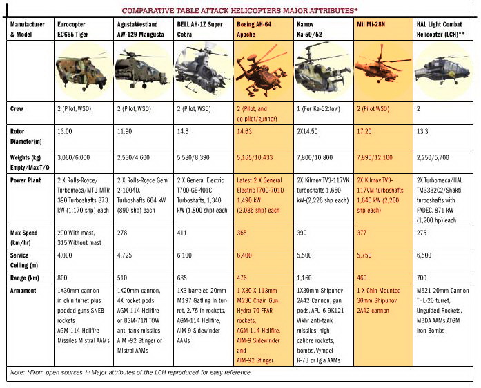 LCH_COMPARISON.JPG