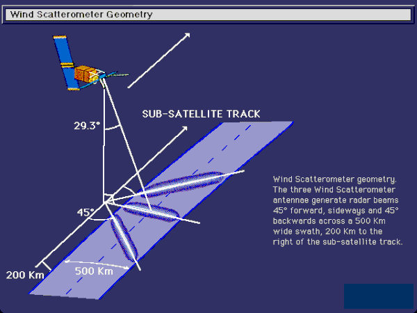 _wind_scatterometer_geometry_image_1454764013.gif