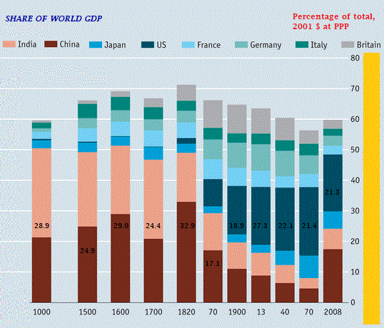 Share_of_Global_GDP.gif