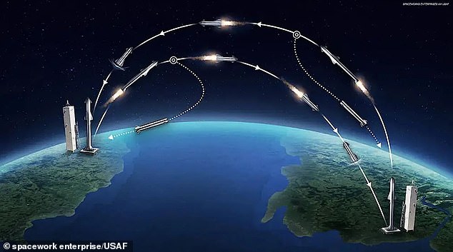 The US Air Force has revealed details about its ambitious plans for a space launch rocket which could deliver cargo weighing up to 100 tons to anywhere in the world within an hour. Pictured: an Air Force briefing slide