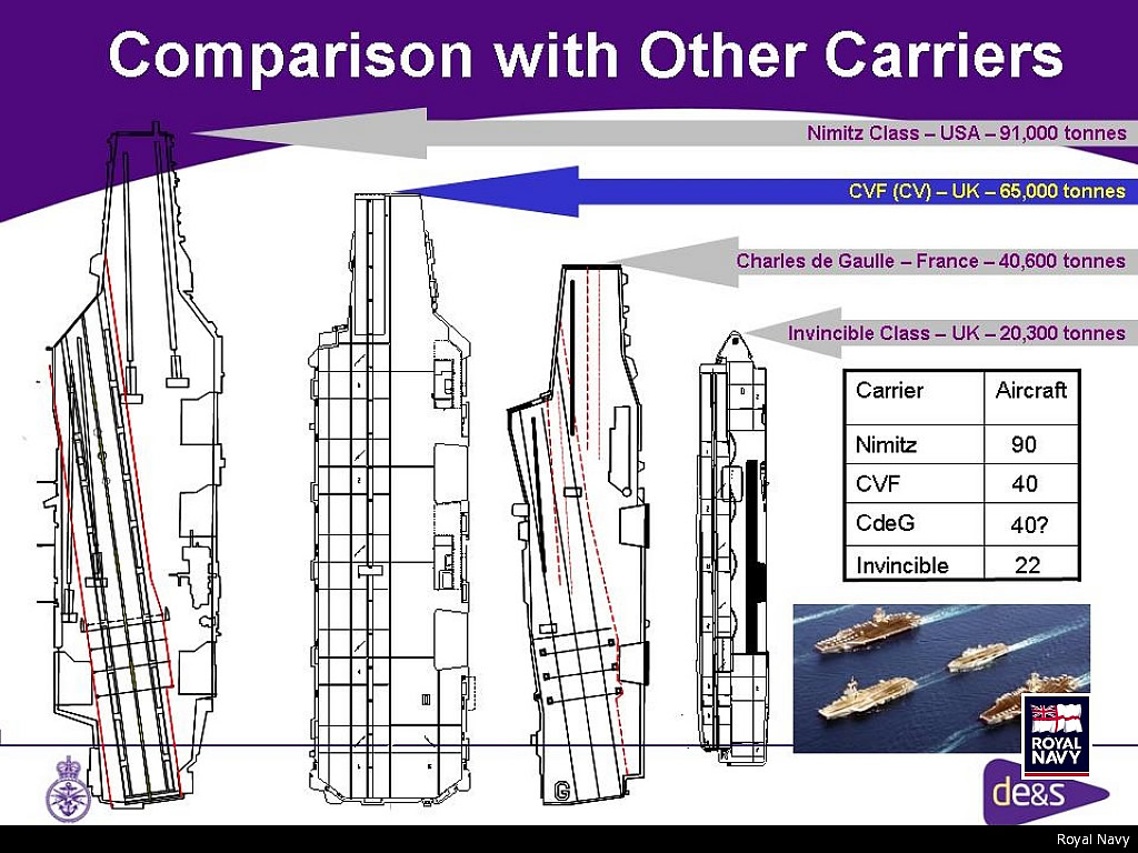 SHIP_CVF_4-Carrier_Comparison_lg.jpg