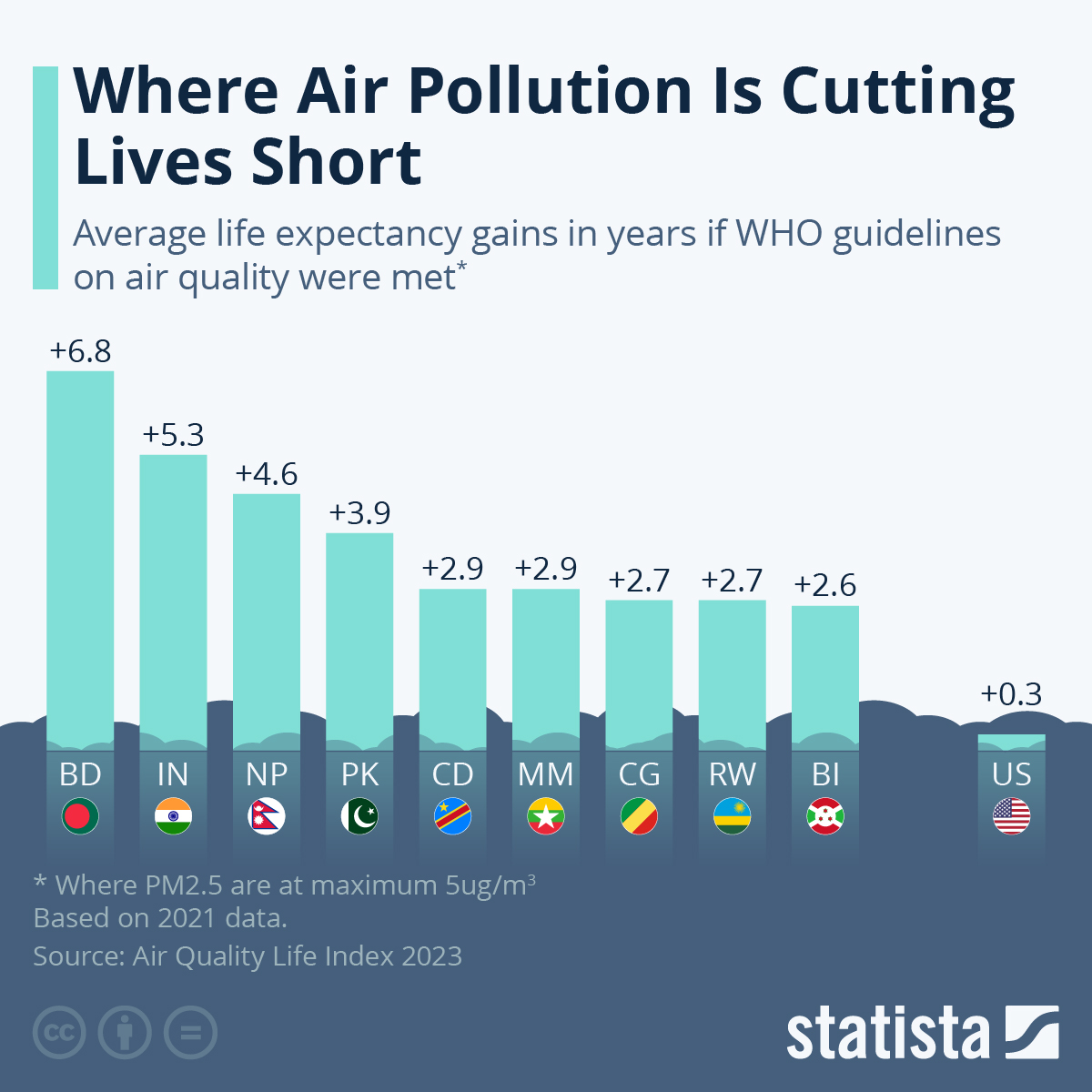 www.statista.com