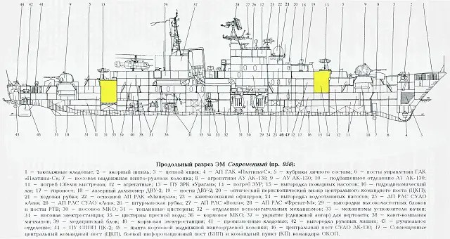 PLAN_China_Navy_Project_956EM_Sovremennyy_destroyer_ugrade_3.jpg