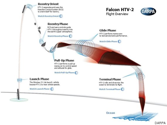 o-DARPA-BOOSTGLIDE-570.jpg