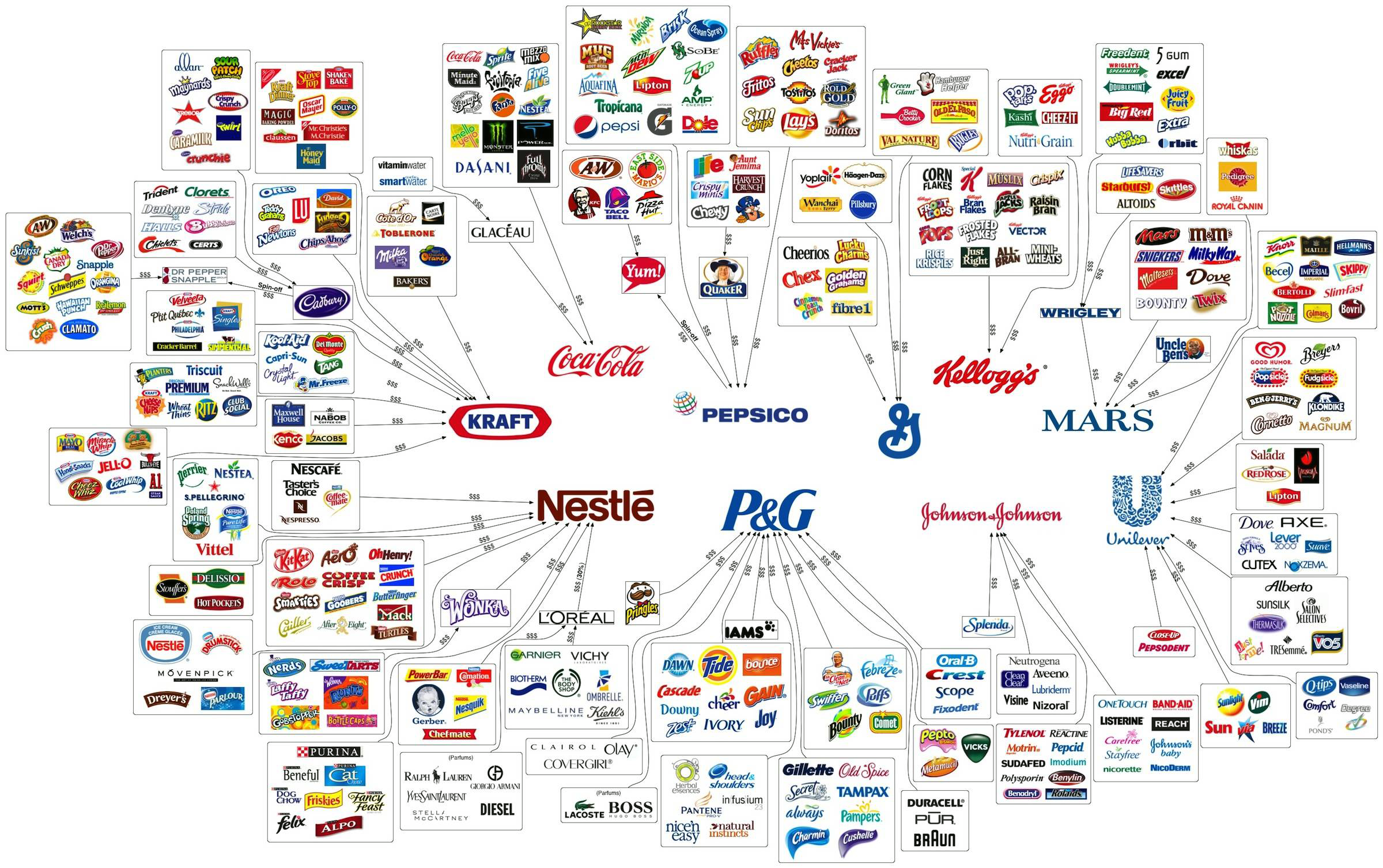 Companies-Own-The-Food-We-Eat-Infographic.png