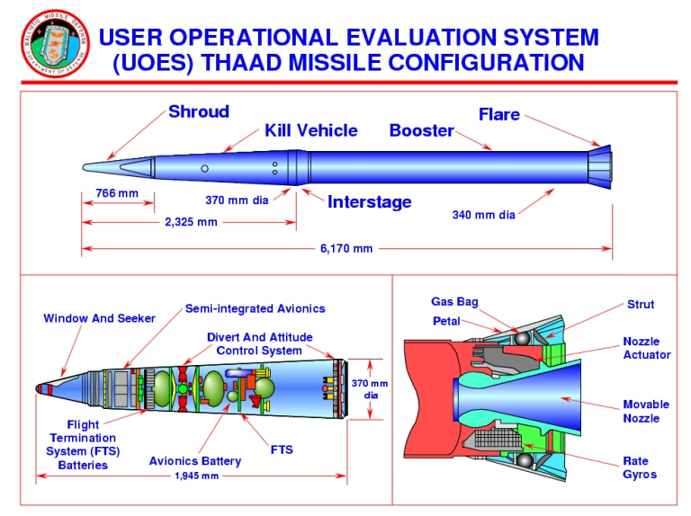 THAAD-Cutaway-1S.jpg