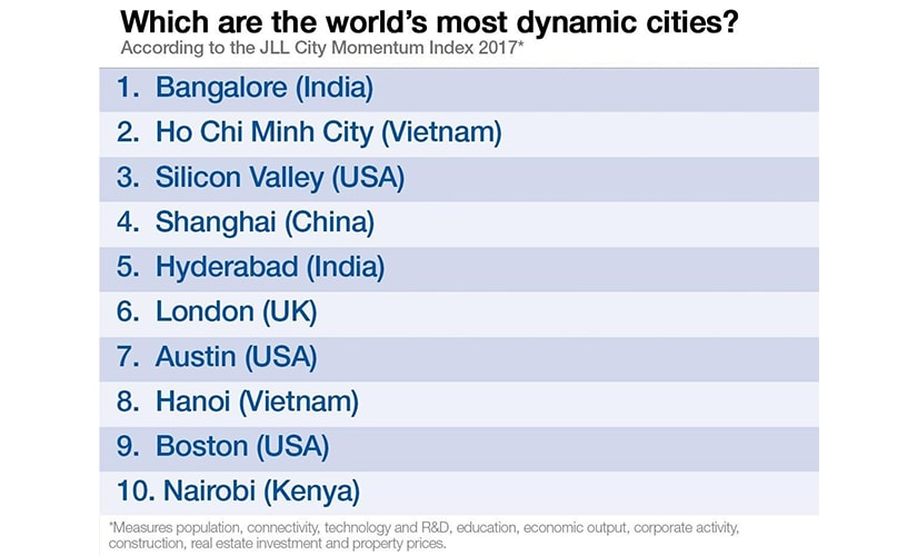 most-dynamic-list-Courtesy-weforum.org_.png