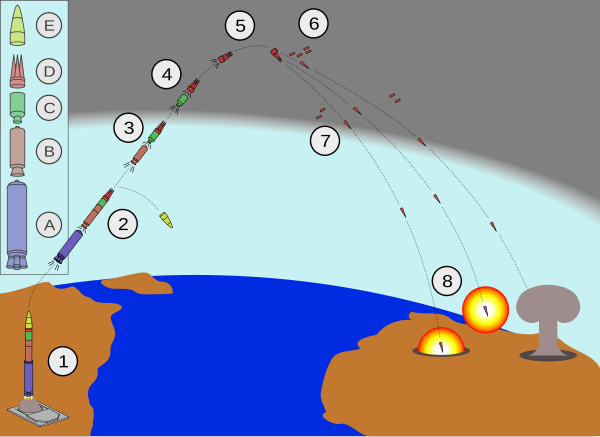 600px-Minuteman_III_MIRV_path.svg.png