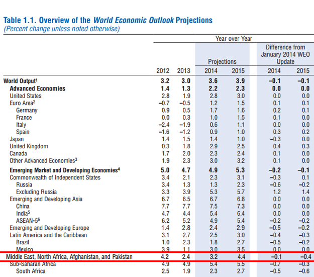 IMF-GDP.jpg