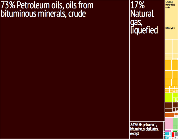 615px-Yemen_Export_Treemap.png