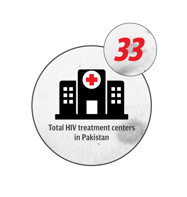 total-hiv-treatment-centers-in-pakistan.png