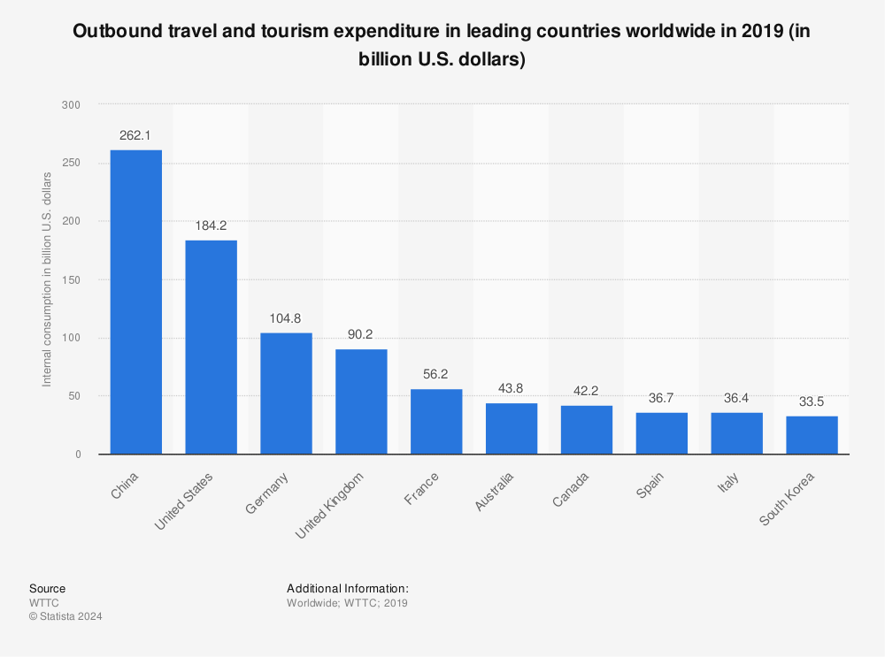 outbound-travel-and-tourism-expenditure-worldwide.jpg