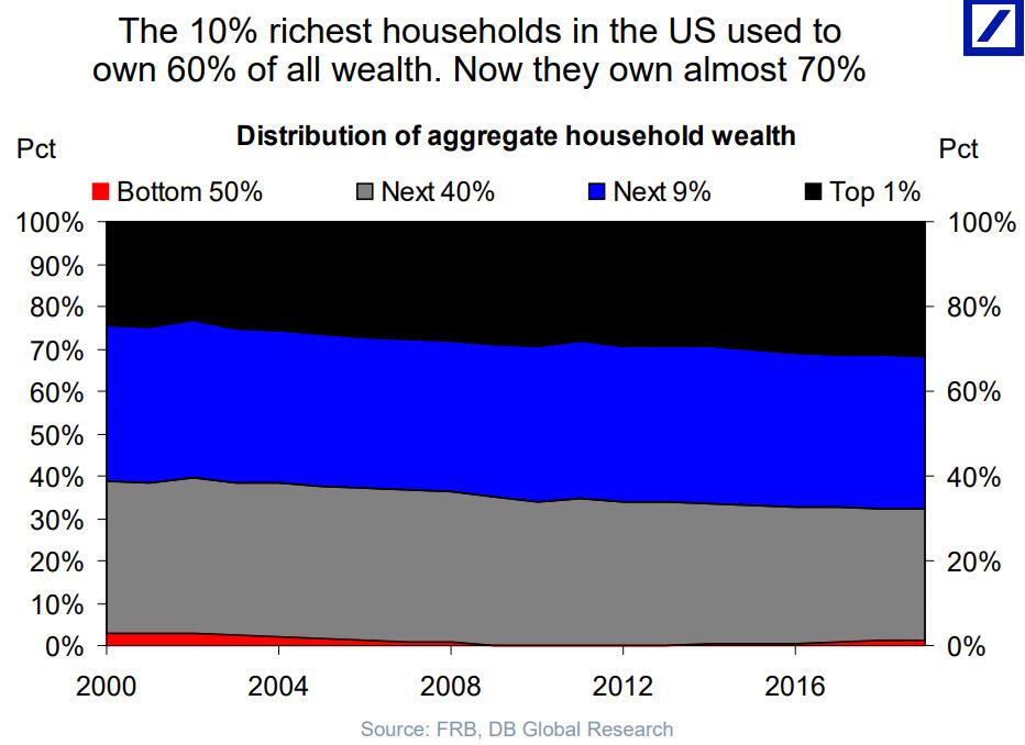 distribution%20of%20wealth.jpg