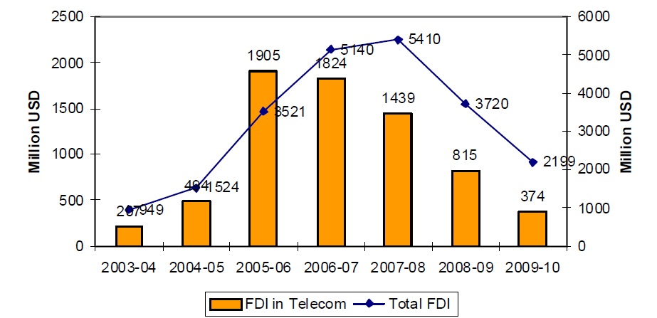 FDI%2Bin%2BPakistan.jpg