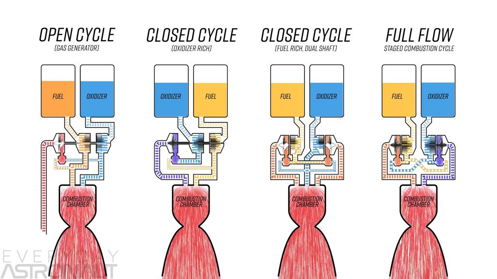 All-engine-cycles-1024x576.jpg