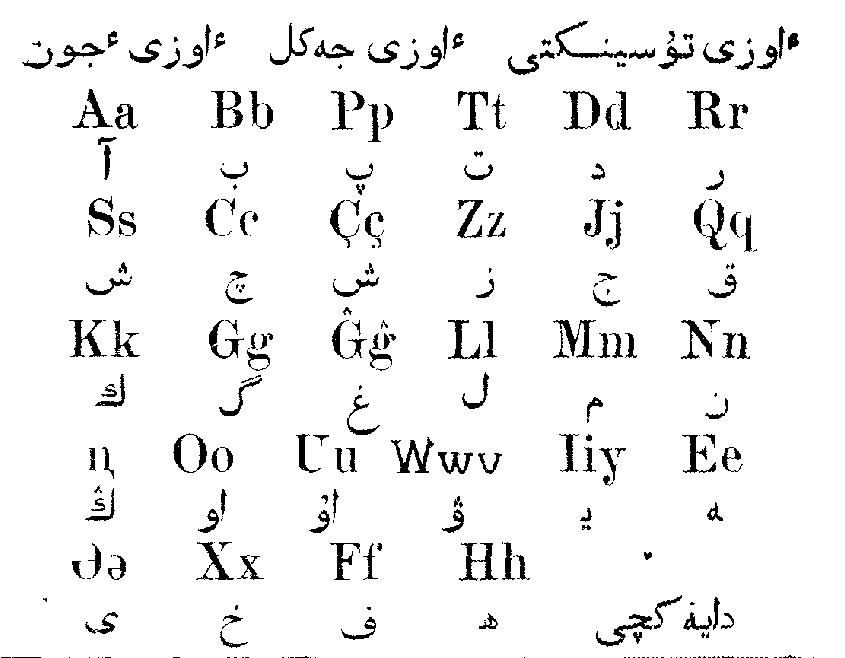 Kazakh_latin_alphabet_%281924%29.JPG