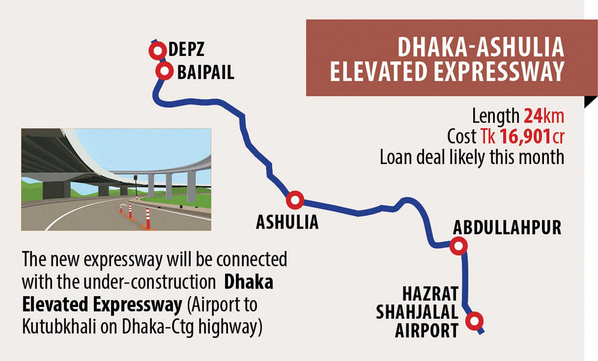 dhaka-ashulia-elevated.jpg