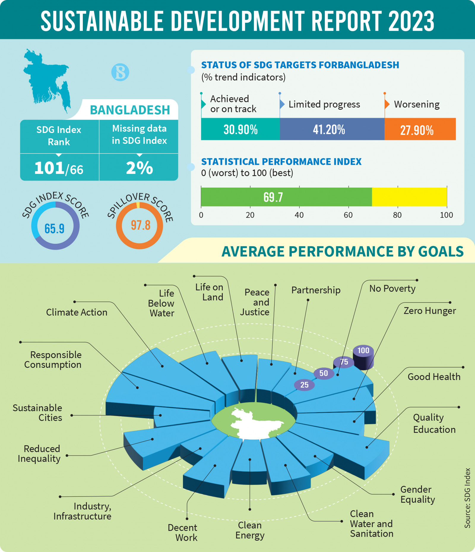 Infographic: TBS