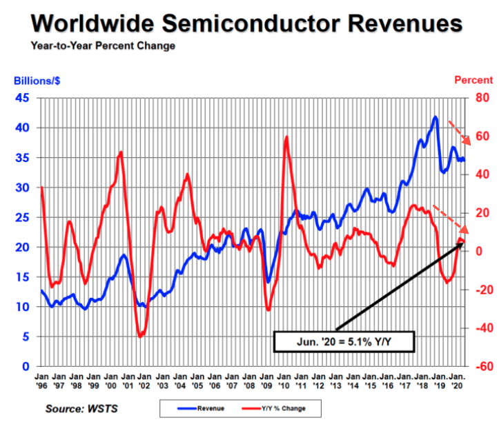 sia%20semi%20sales.png