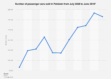 www.statista.com