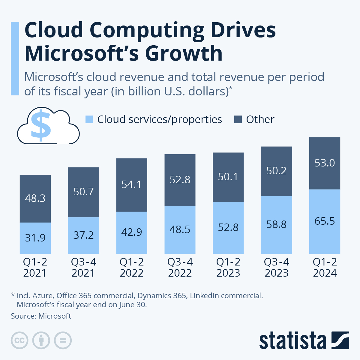 www.statista.com