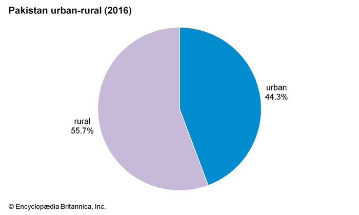 World-Data-pie-chart-Pakistan.jpg