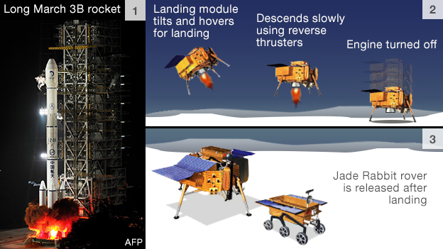 _71711842_chinese_moon_landing_624.jpg