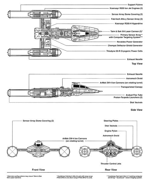 491px-Ywing_egvv.jpg