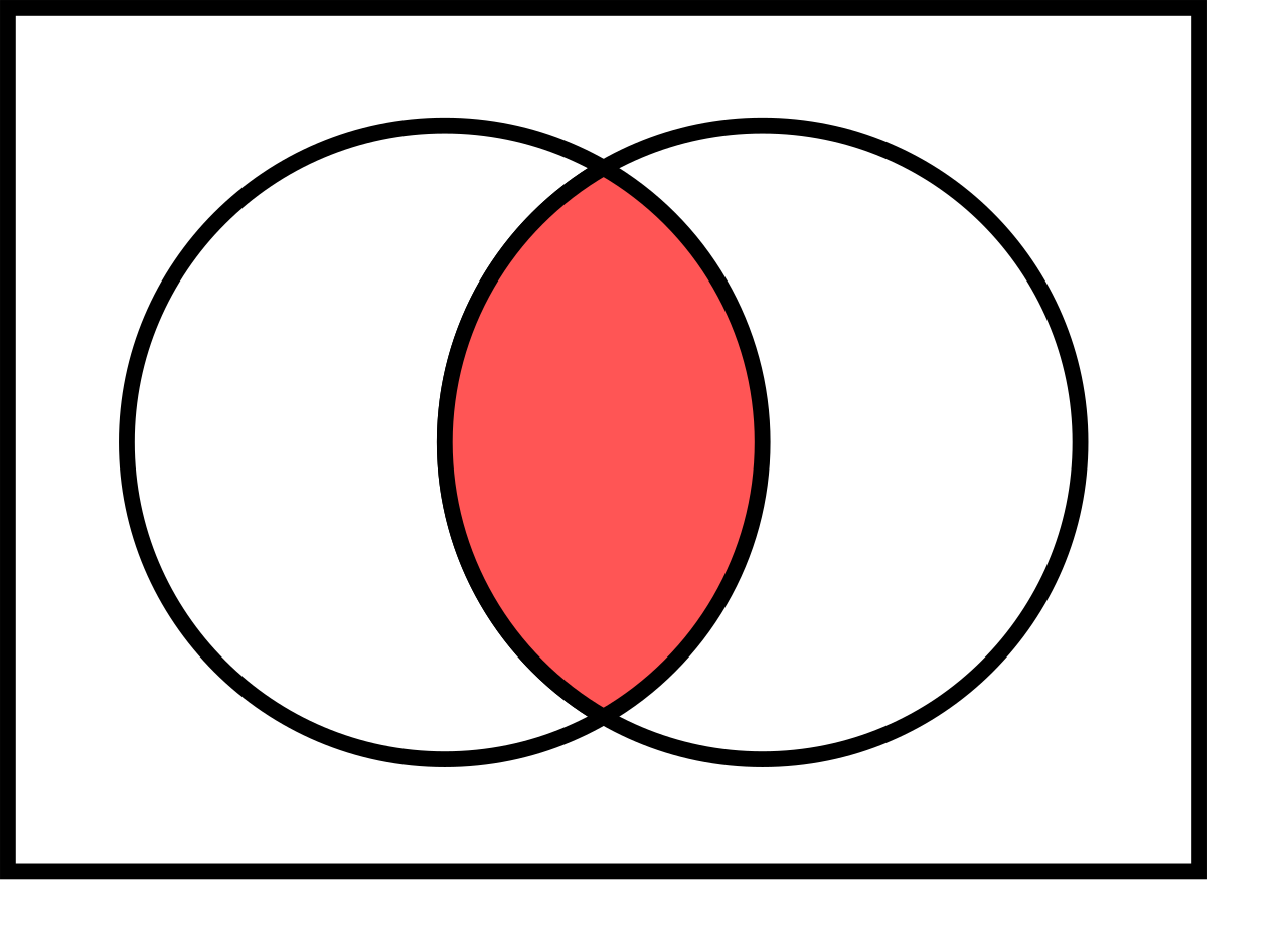 1280px-Venn0001.svg.png