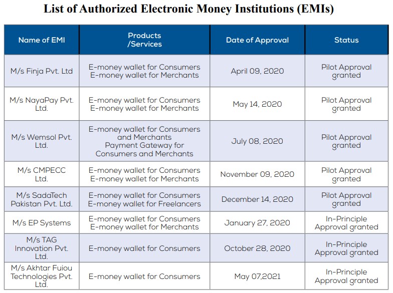 Fintech revolution