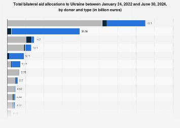 www.statista.com