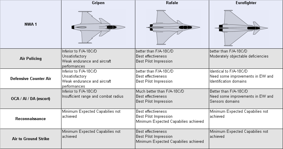 Swiss_eval_NWA1_appreciations.png