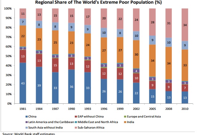 World+Share+of+Poverty.jpg